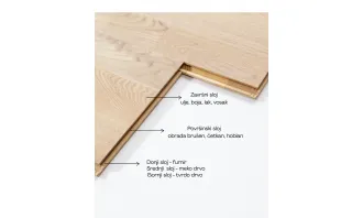 Laminati ili parketi - koji pod odabrati za Vaš interijer ?