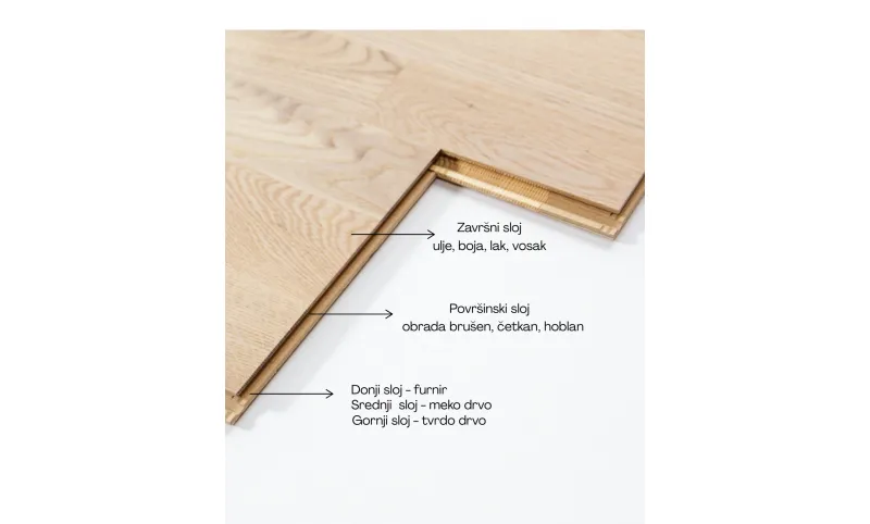 Laminati ili parketi - koji pod odabrati za Vaš interijer ?