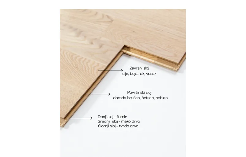 Laminati ili parketi - koji pod odabrati za Vaš interijer ?