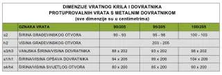 VRATA ULAZNA PROTUPROVALNA CPL/MELAMIN UNUTARNJA