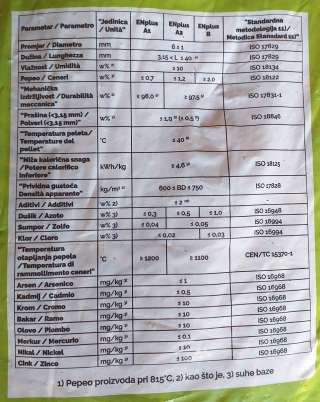 PELETI A1 LIKA PAKIRANJE cca 15kg