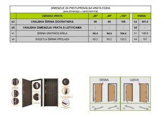 UNUTARNJA PROTUPROVALNA VRATA INVADO EGIDA 
