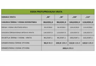 UNUTARNJA PROTUPROVALNA VRATA INVADO EGIDA 