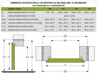 KOMPLET VRATA ENDURO S DOVRATNIKOM 10cm