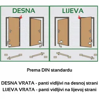 SOBNA VRATA SA SKRIVENIM DOVRATNIKOM SARA PRO