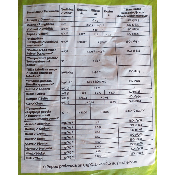 PELETI A1 LIKA PAKIRANJE cca 15kg (dostupno u Karlovcu)