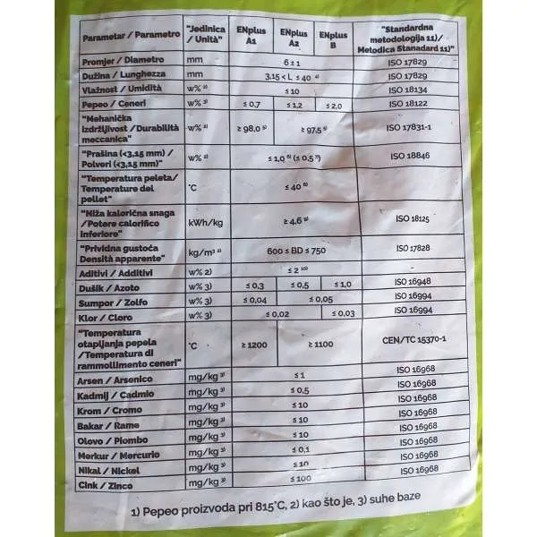 PELETI A1 LIKA PAKIRANJE cca 15kg