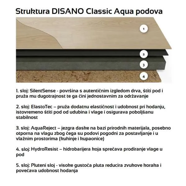 VIŠESLOJNI POD DISANO HARO 9,3mm/Kl.33 CLASSIC AQUA 535 702 MOUNTAIN OAK p=2,39 m2 