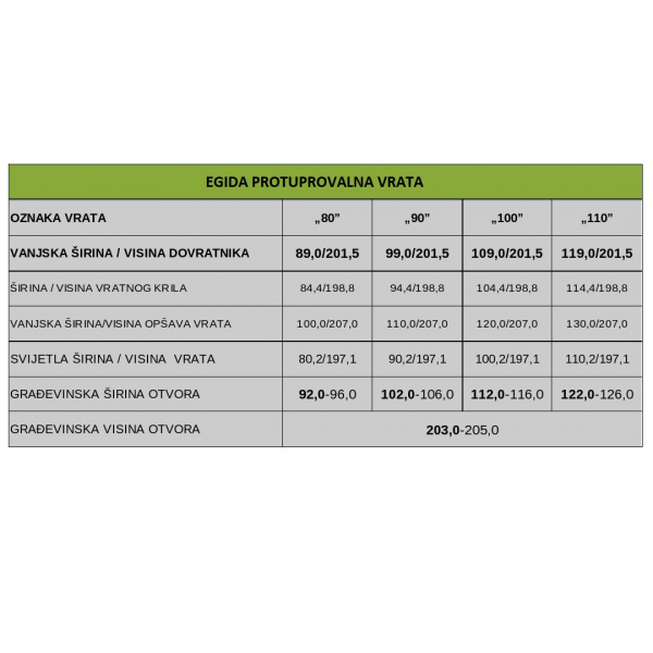 UNUTARNJA PROTUPROVALNA VRATA 29dB INVADO EGIDA