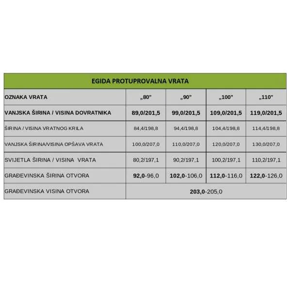 UNUTARNJA PROTUPROVALNA VRATA 29dB INVADO EGIDA 