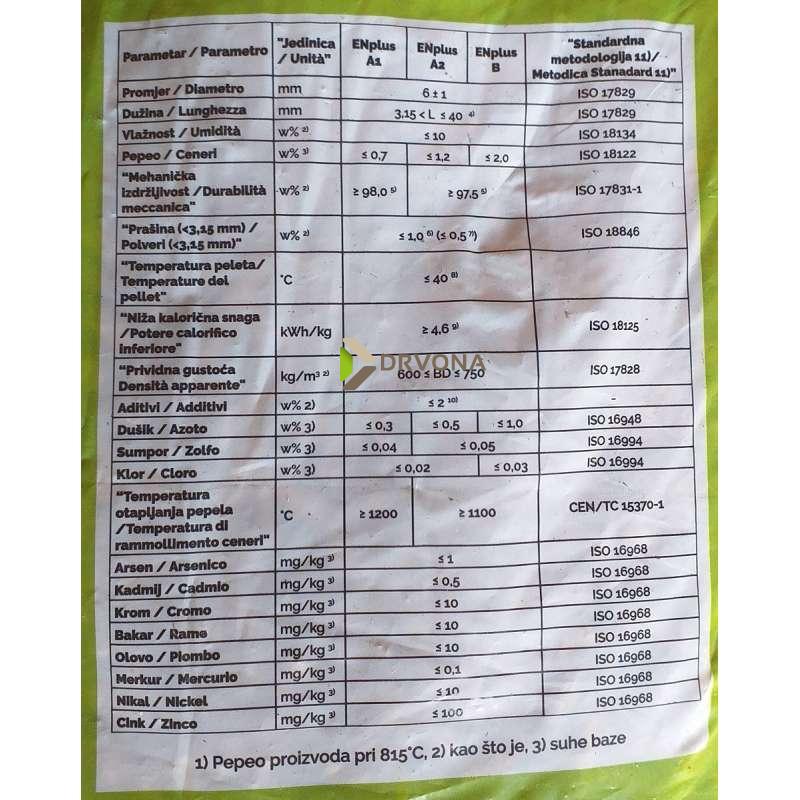 PELETI A1 LIKA PAKIRANJE cca 15kg (dostupno u Karlovcu)