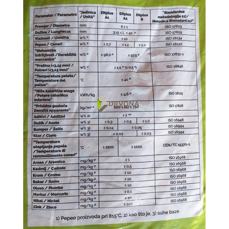 PELETI A1 LIKA PAKIRANJE cca 15kg
